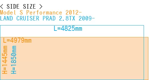 #Model S Performance 2012- + LAND CRUISER PRAD 2.8TX 2009-